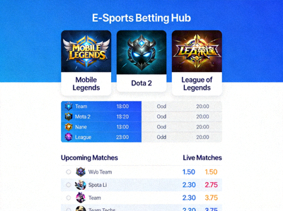 Antarmuka taruhan E-Sports untuk game seperti Mobile Legends, Dota 2, dan League of Legends